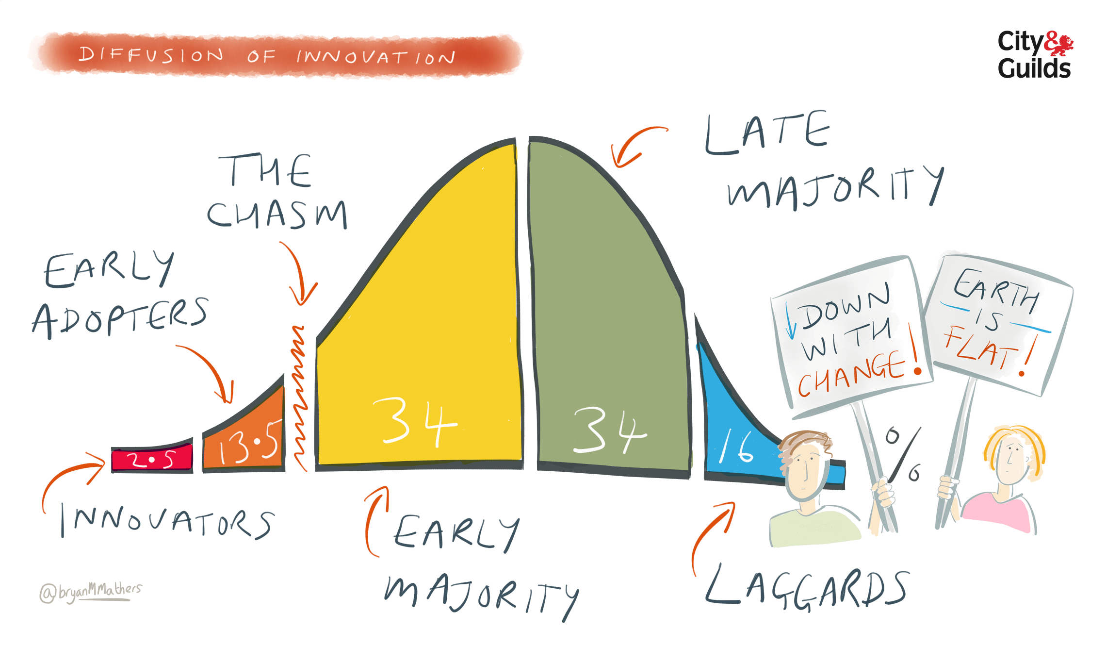 diffusion of innovation cartoon