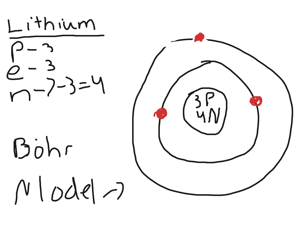 bohr diagram for lithium