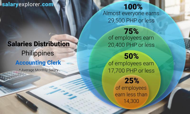 accounting clerk salary