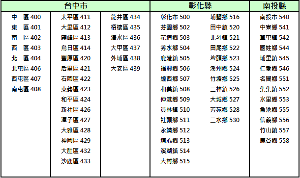 郵遞 區號