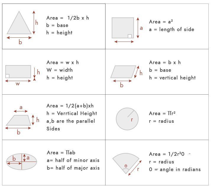 area calculator of irregular shapes
