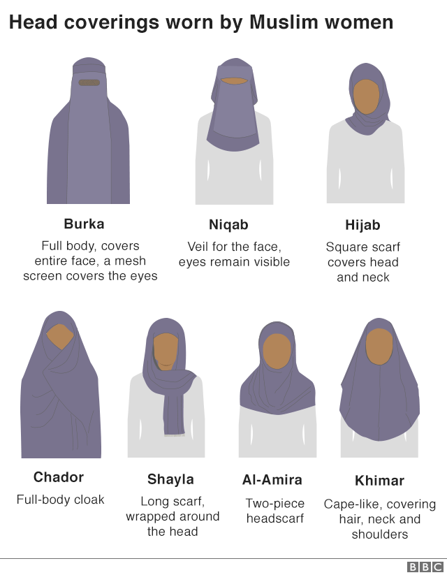 define burka