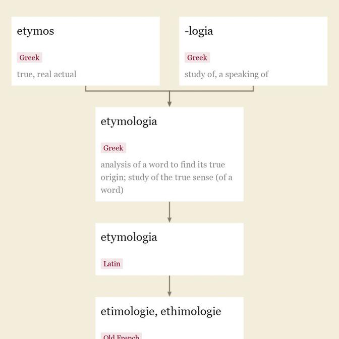 definition of etymology