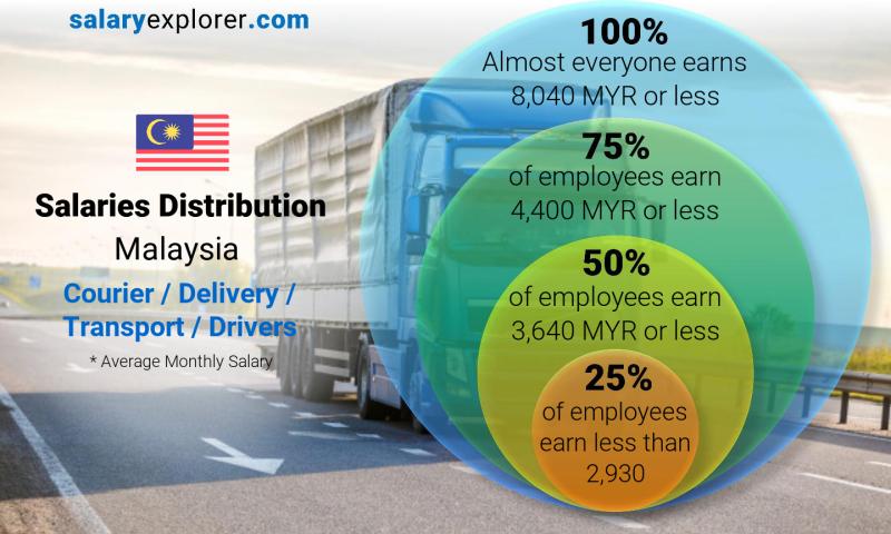 delivery driver pay rate
