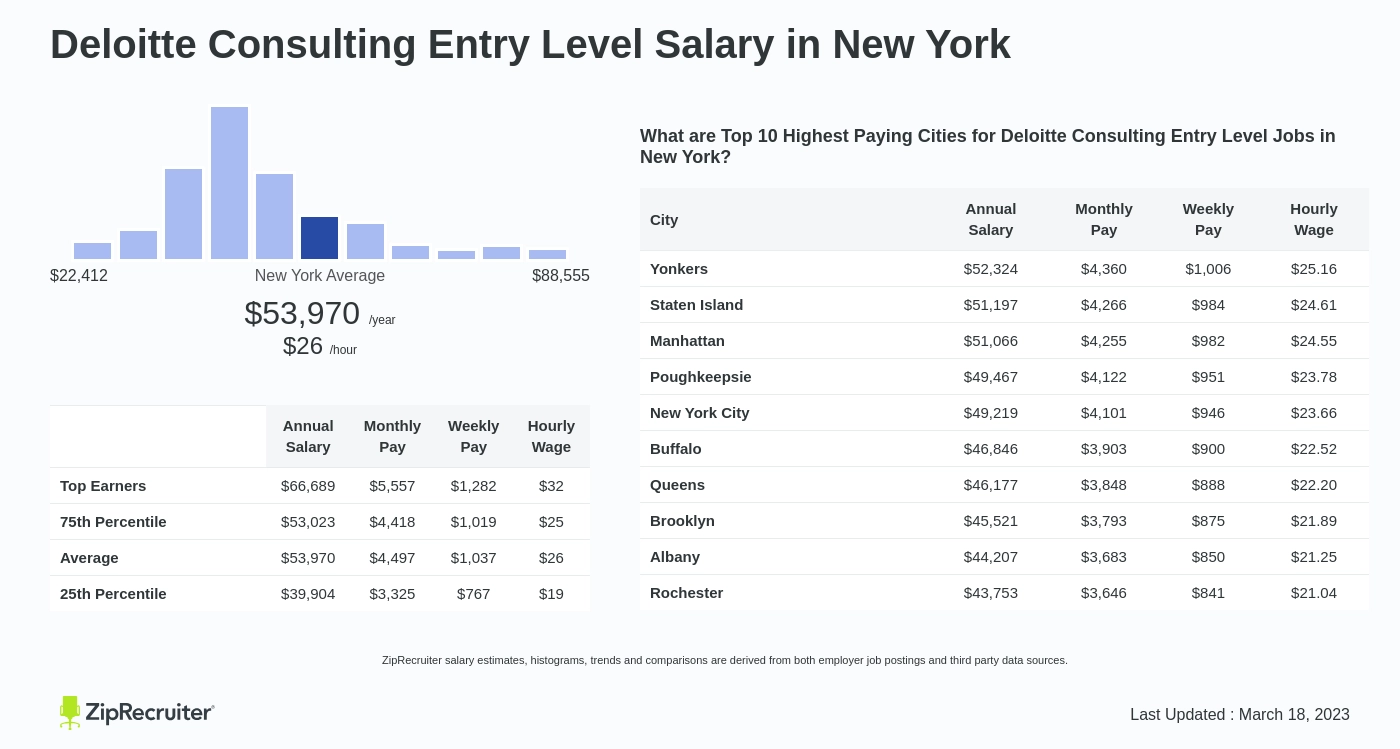 deloitte starting salary consulting