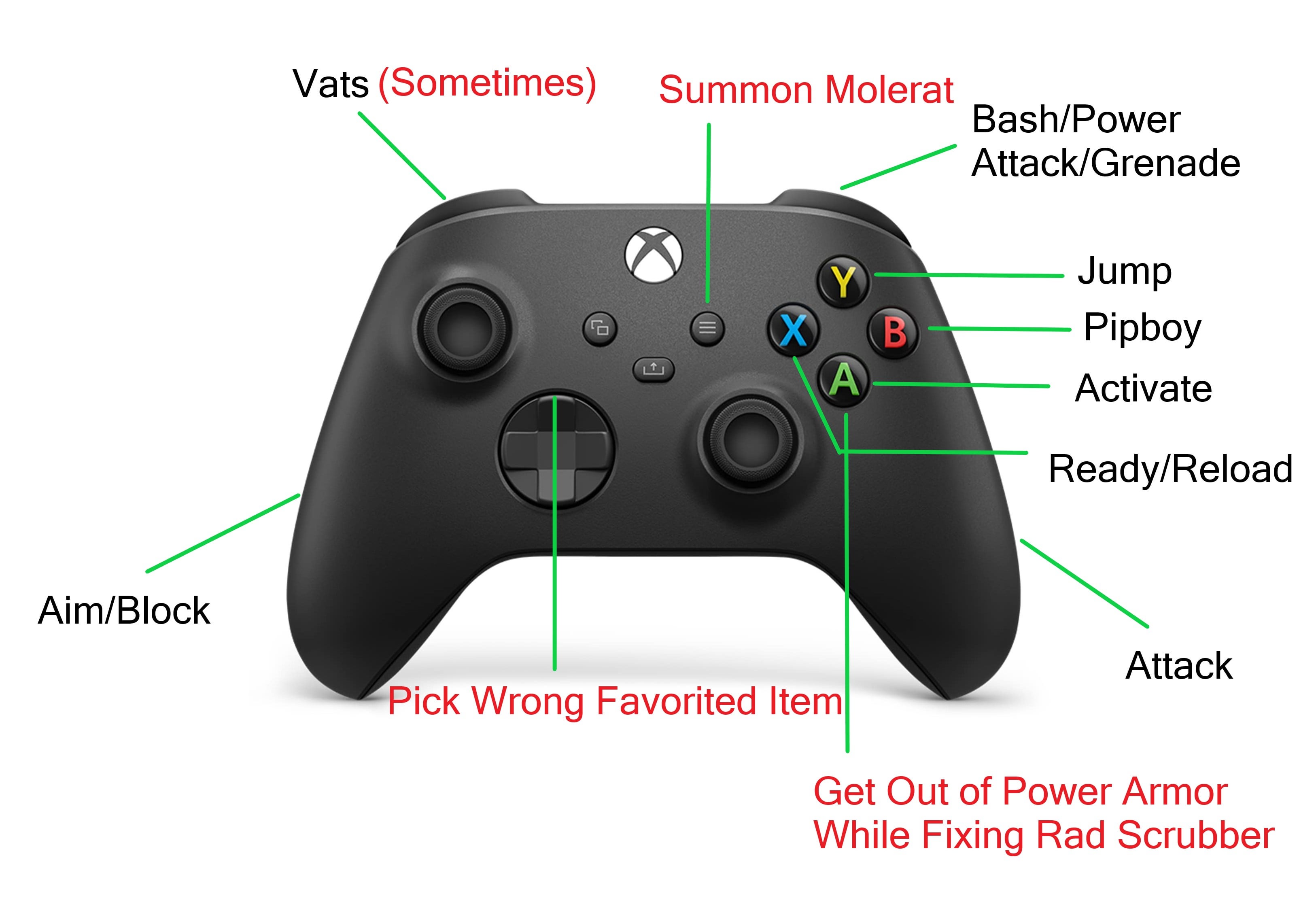 demonfall xbox controls