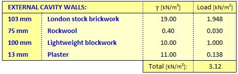 density of brick in kn/m3