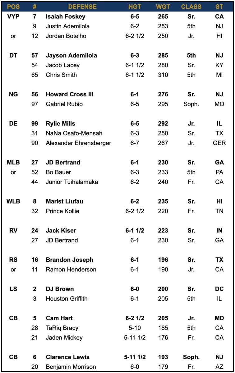 depth chart notre dame football