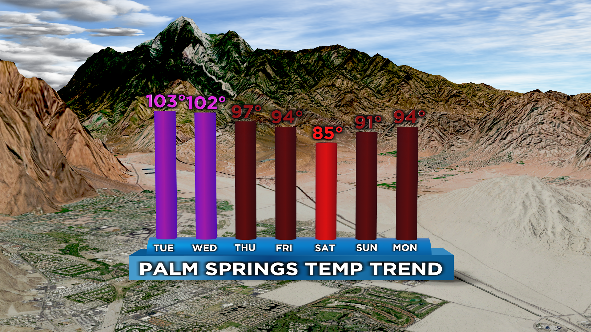 desert springs ca weather