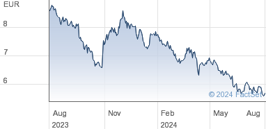 deutsche lufthansa ag stock price