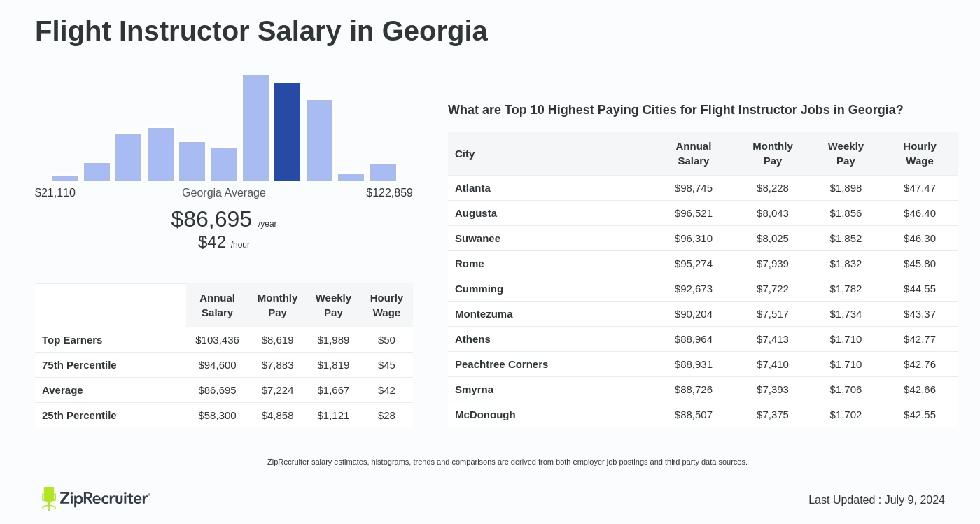 flight instructor pay