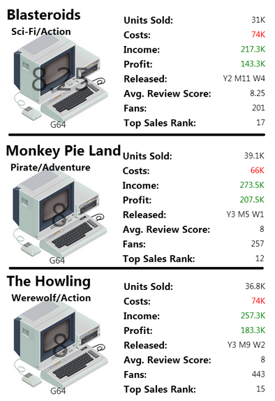 game dev tycoon timeline