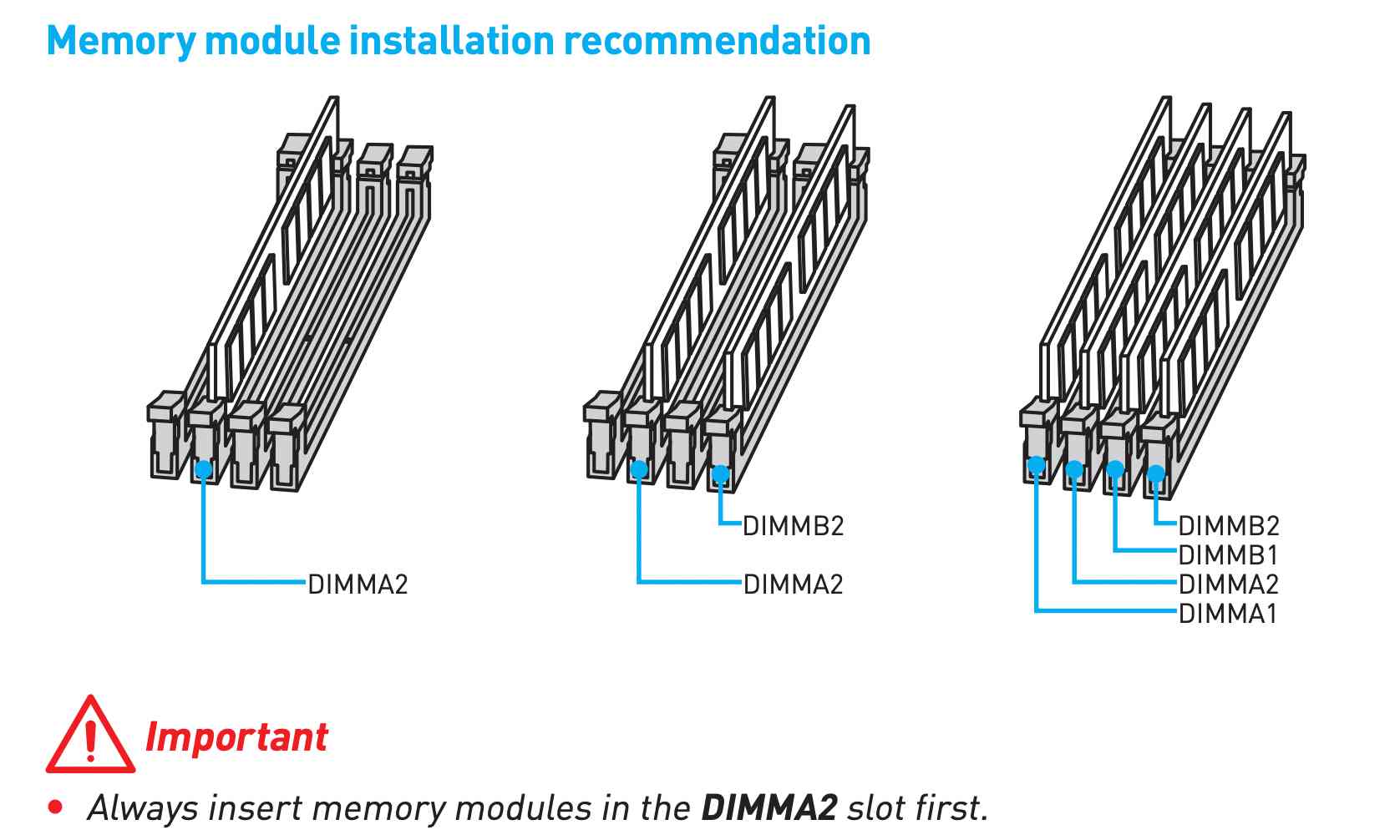 best slots to put ram in