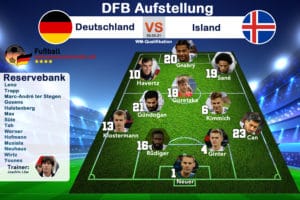 dfb heute aufstellung