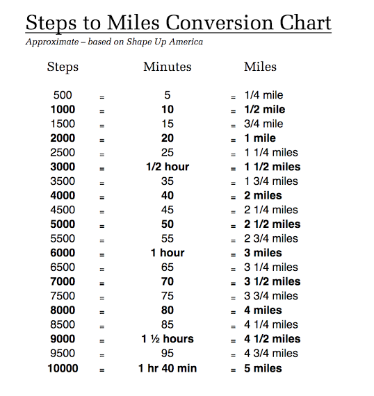 21000 steps to miles