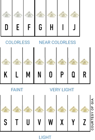 diamond clarity scale chart