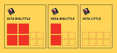 difference of quad core and octa core