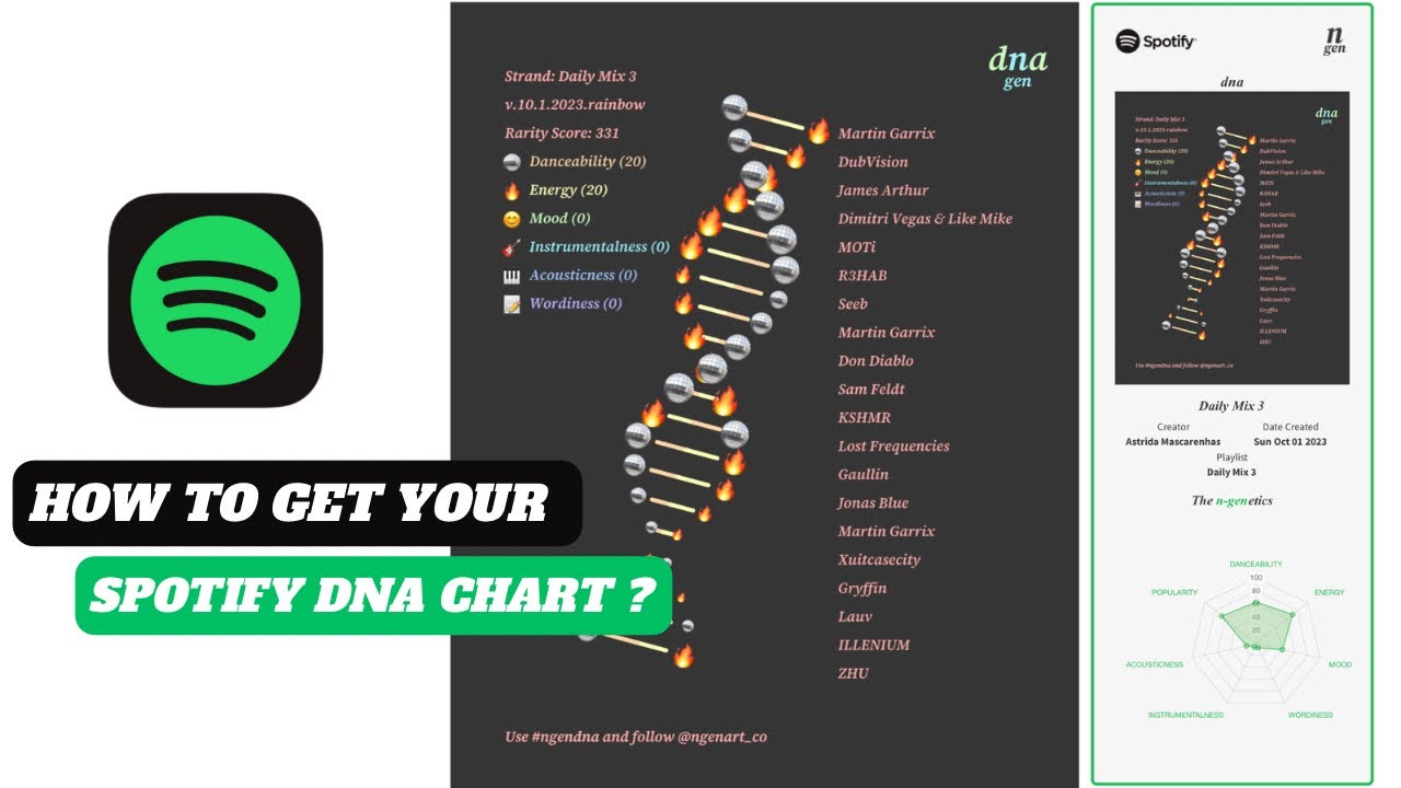 dna spotify