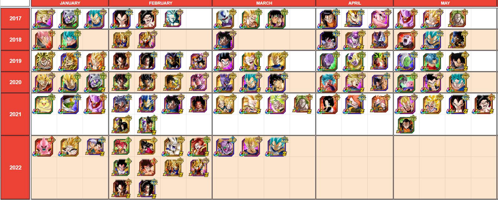 dokkan battle dokkan event schedule