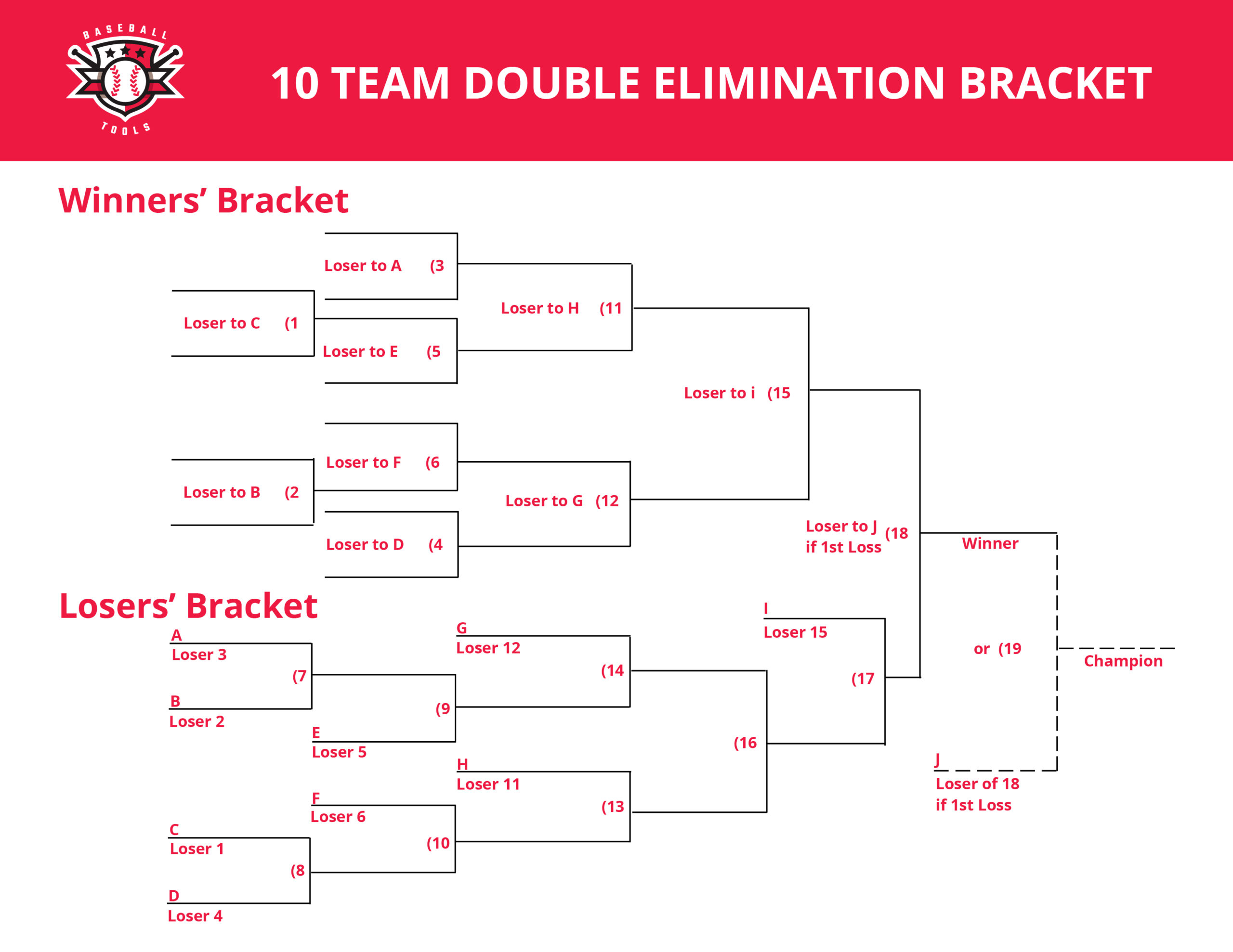 double elimination tournament 10 teams