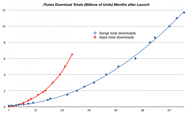 download chart itunes