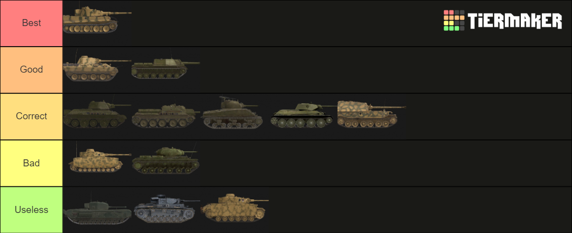 dragonflight tank tier list