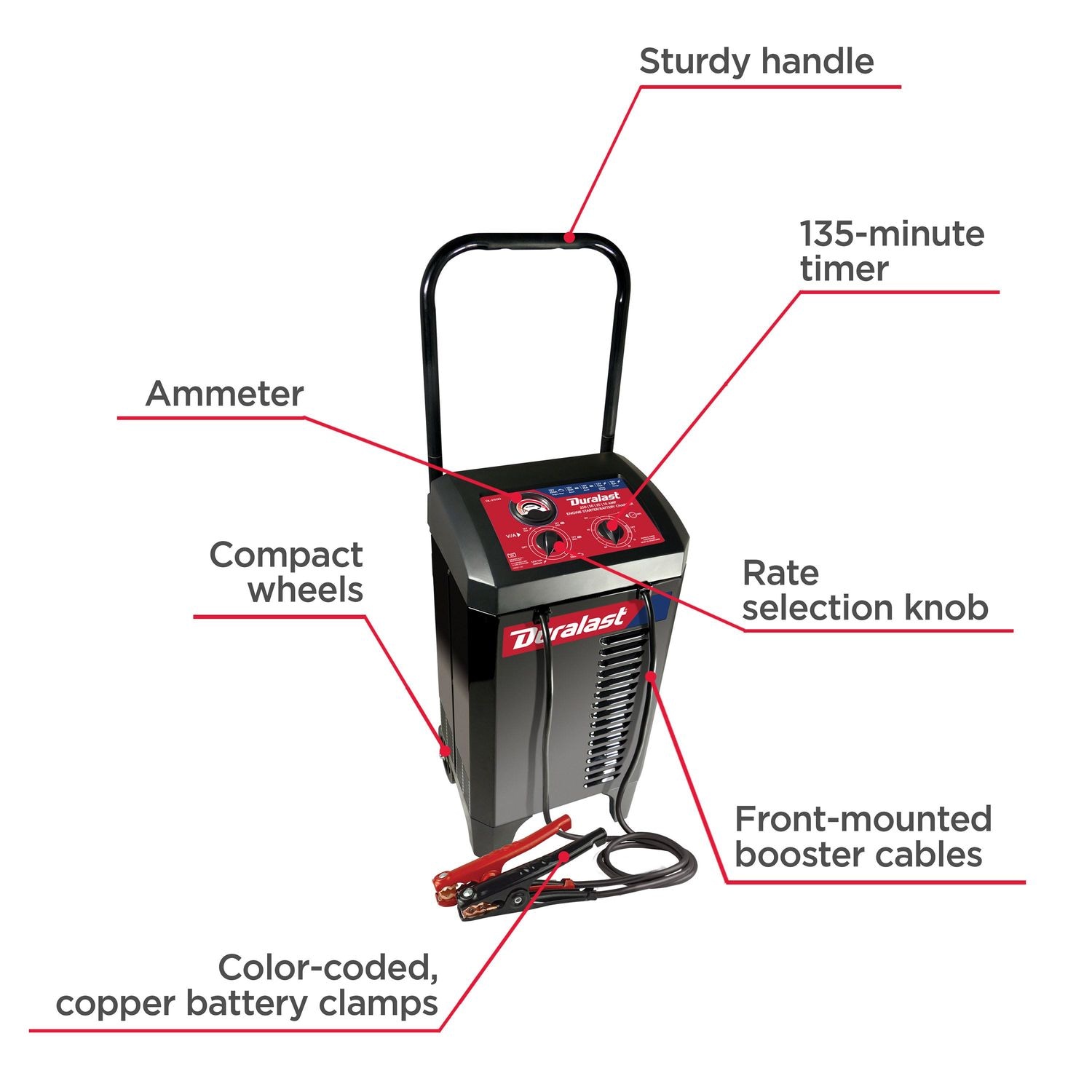 duralast jump starter manual