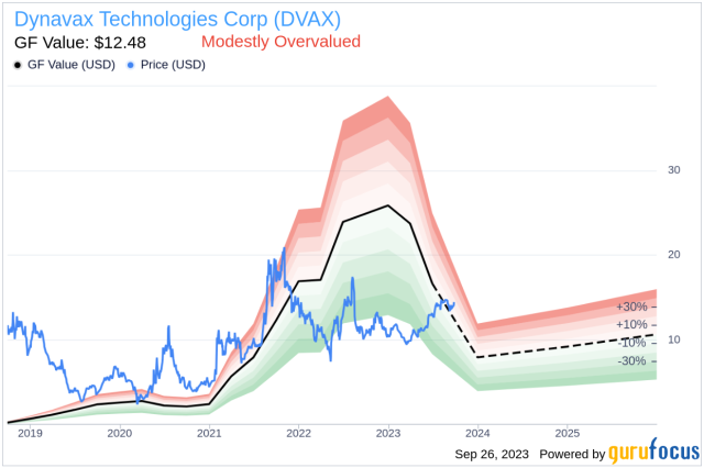 dvax yahoo finance