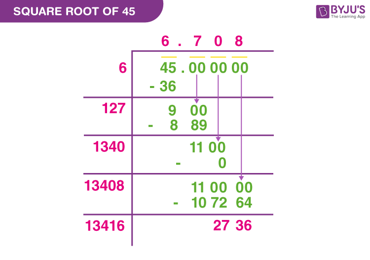 square root 45