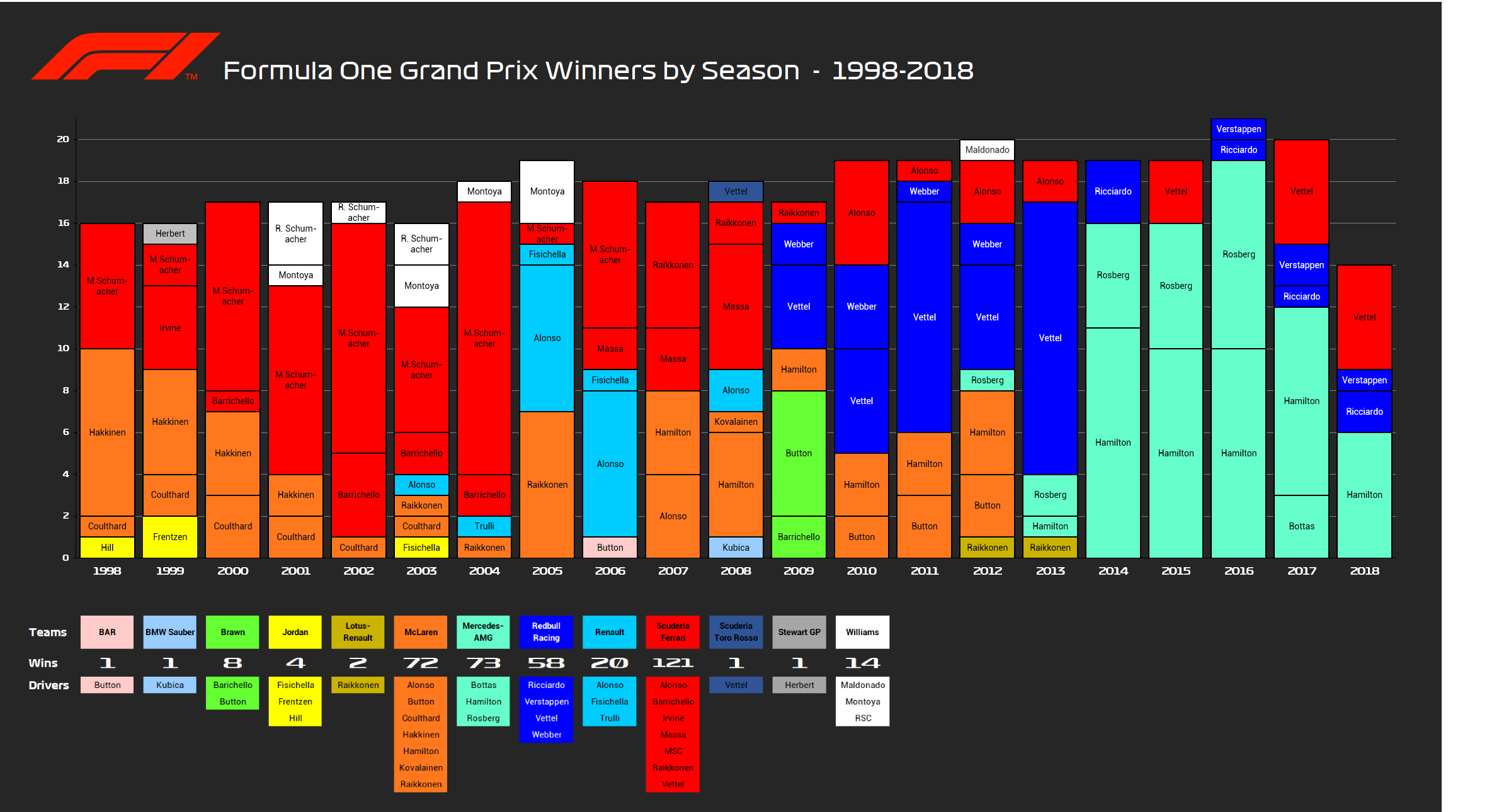 formula 1 grand prix winners