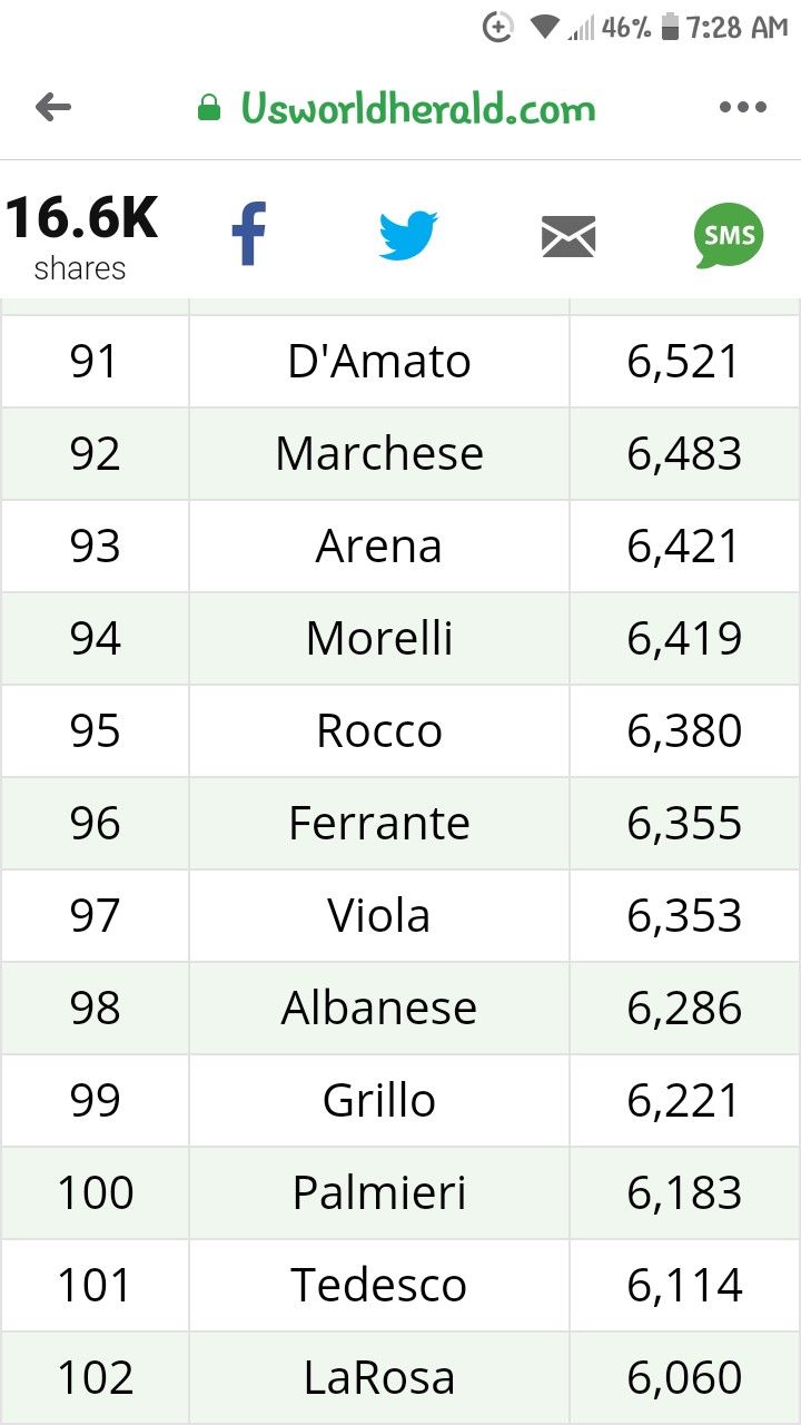 italian last names list