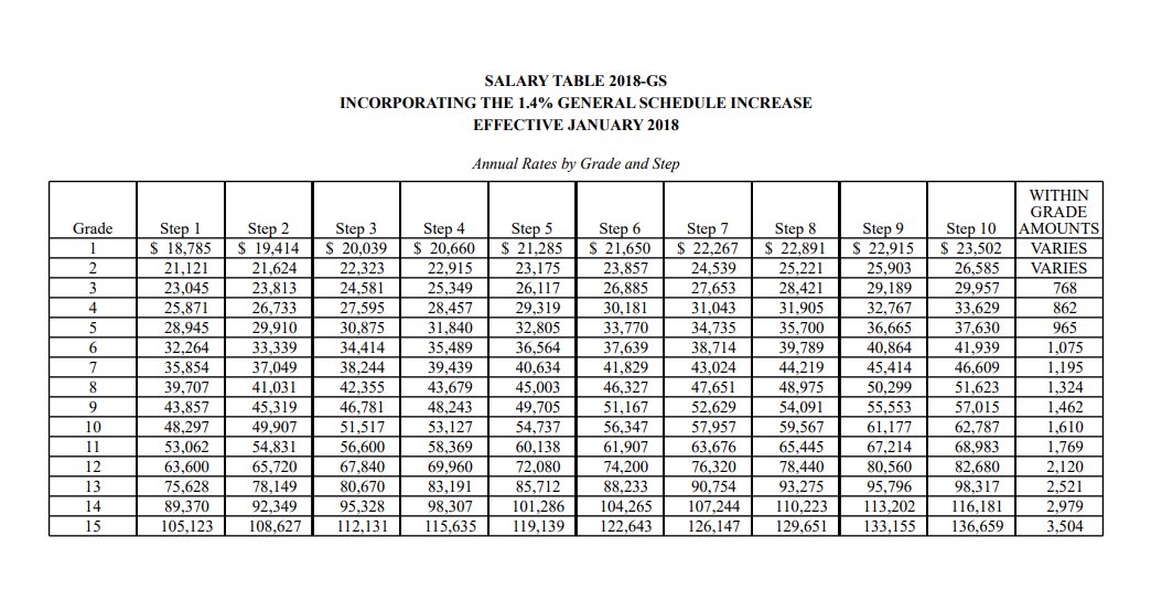 gs scale 2023