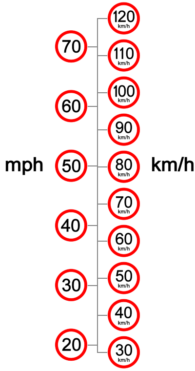 what is 30 kph in mph