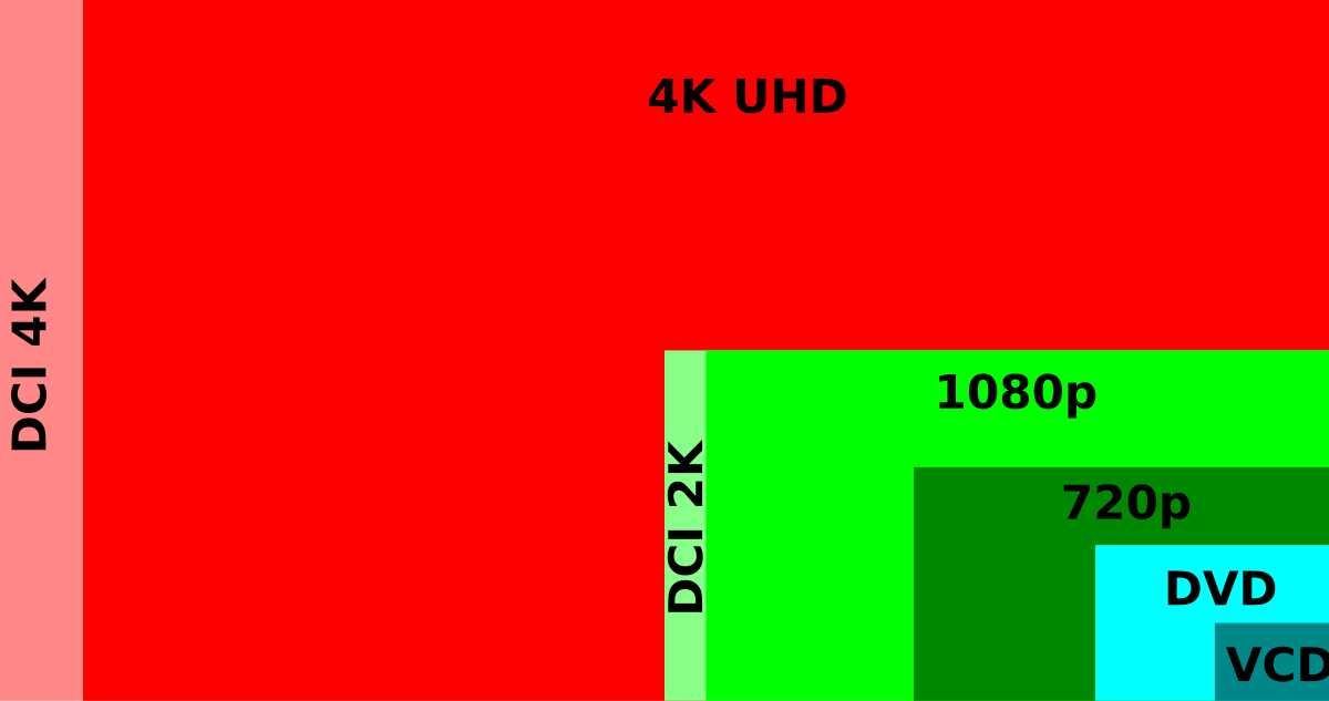 4k blu ray wikipedia