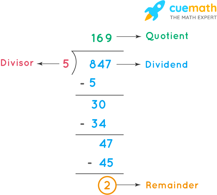 division calculator with remainders