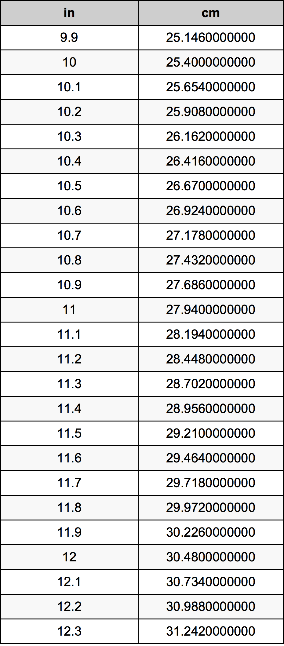 11.8 inches in cm