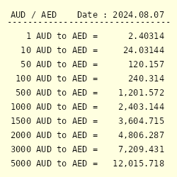 aud vs uae