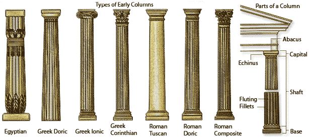 abacus column