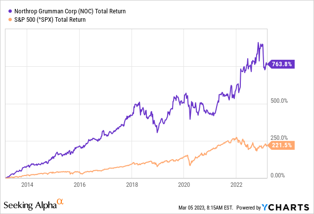 northrop grumman corp stock