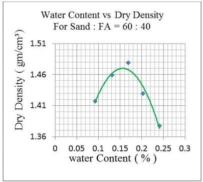 what weighs more water or sand