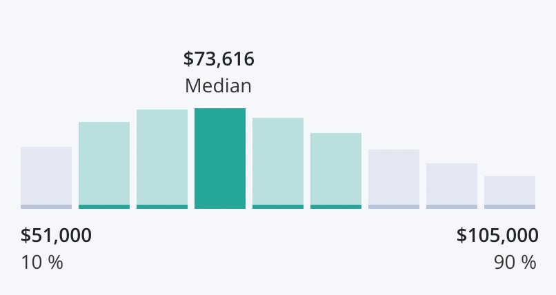 bcba salary