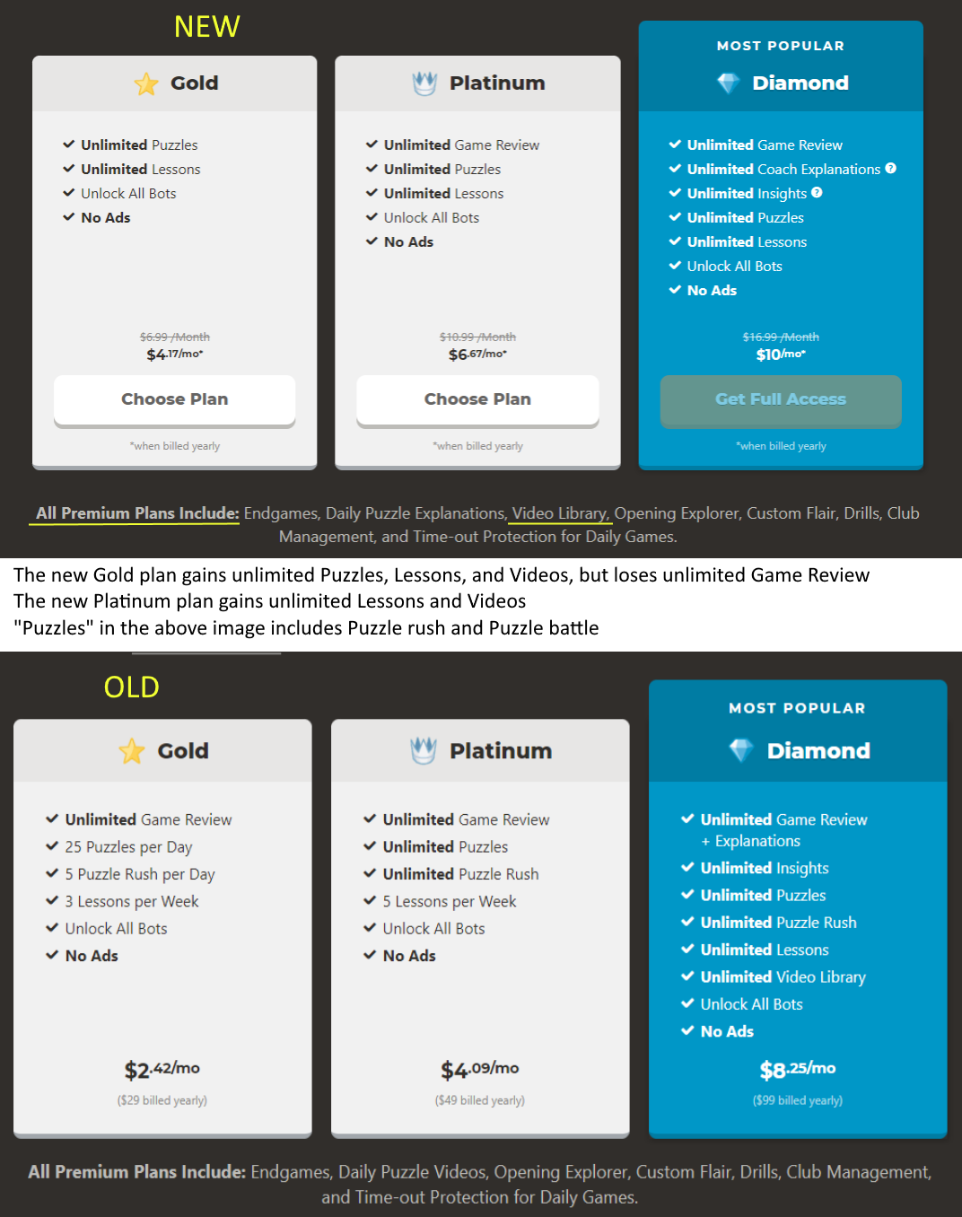 chess com membership