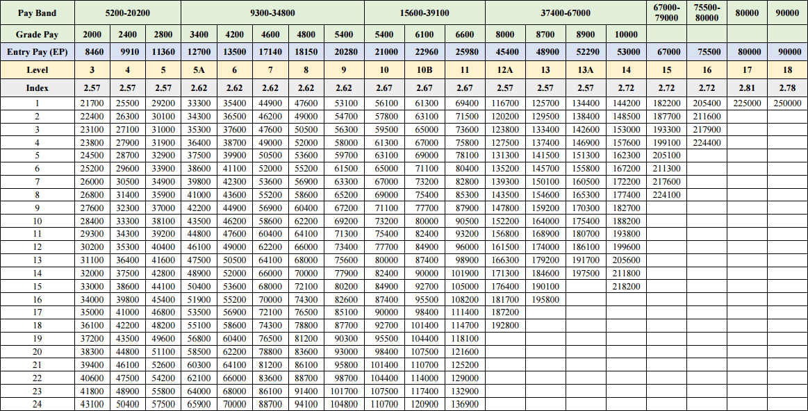 acc army salary