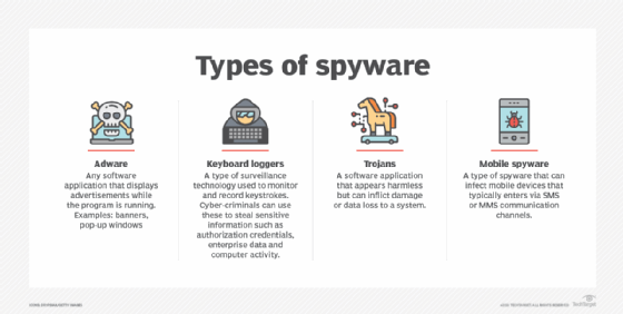 what characteristic describes spyware