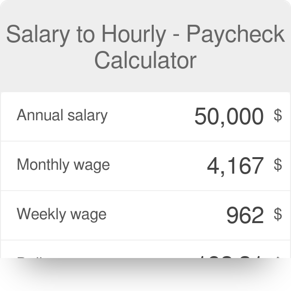 hourly rate paycheck calculator