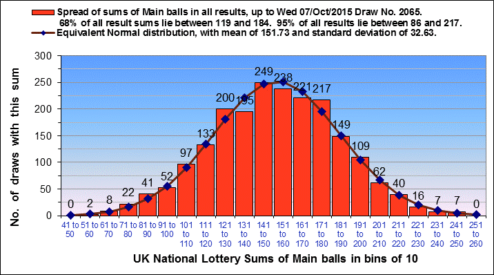 lotto results statistics