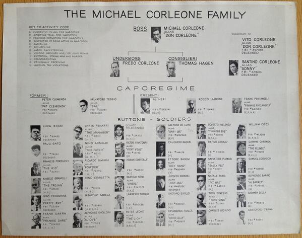 corleone crime family