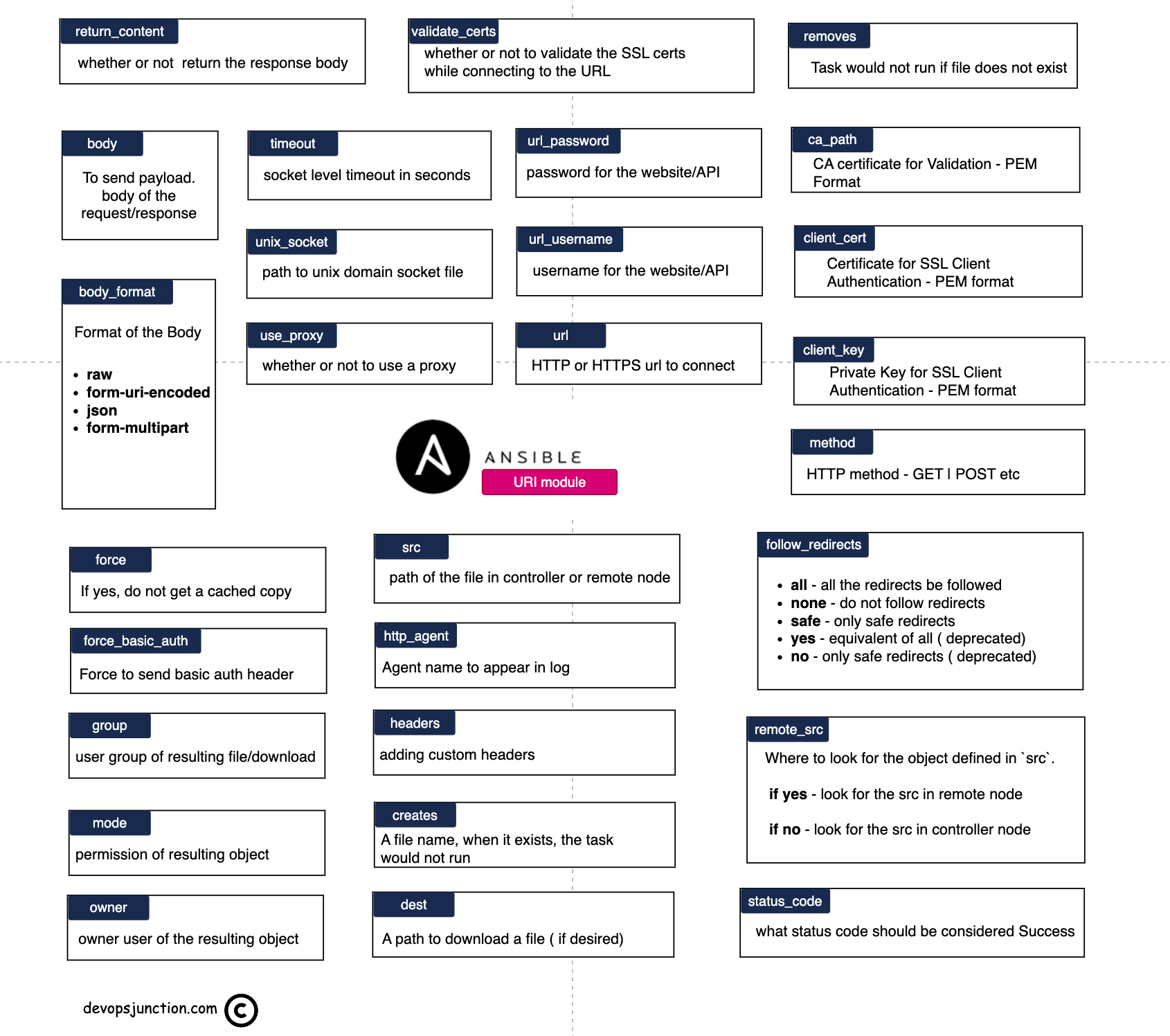 ansible trim