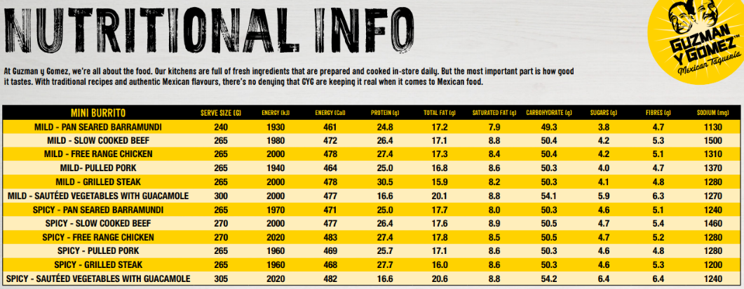 guzman nutrition