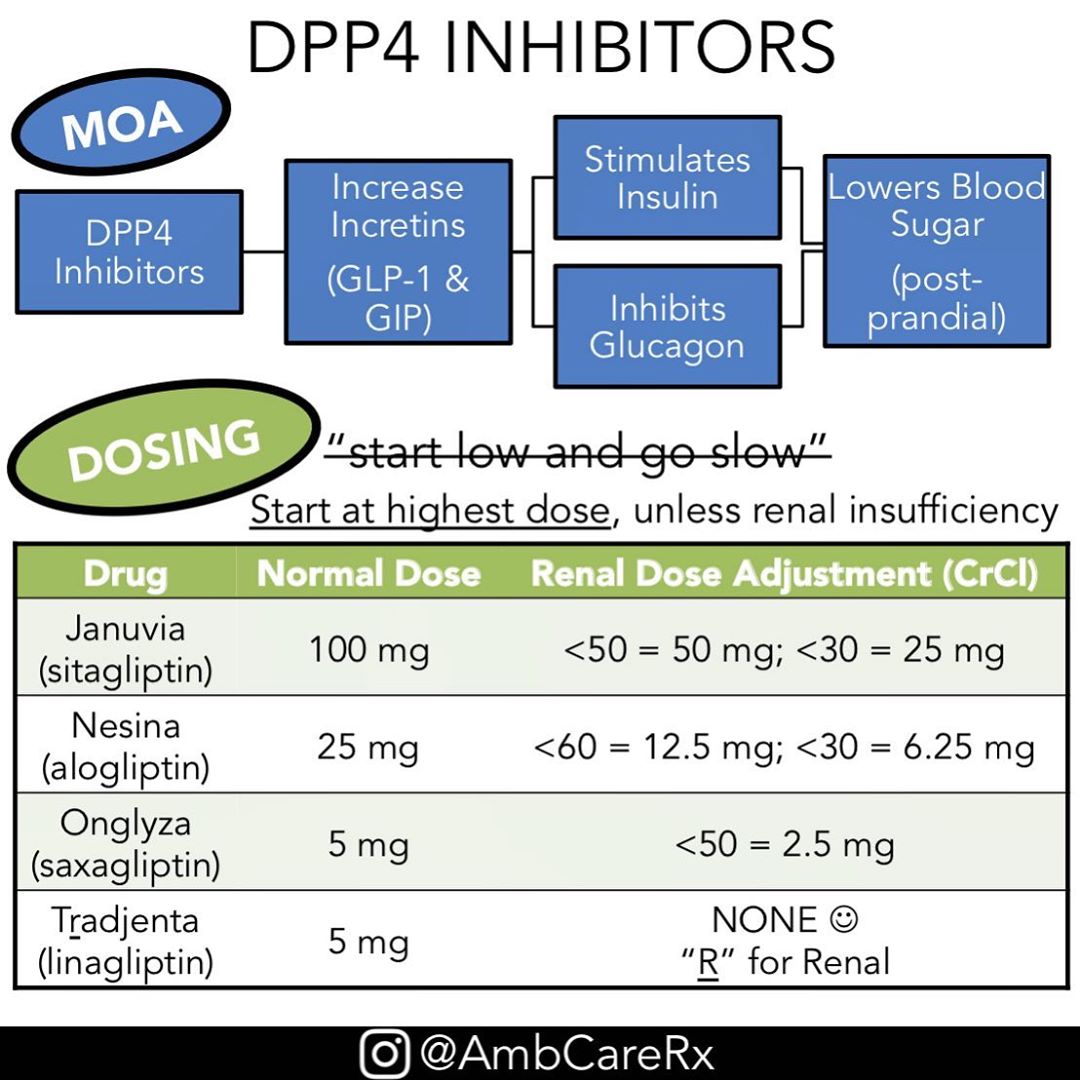 sitagliptin maximum dose per day